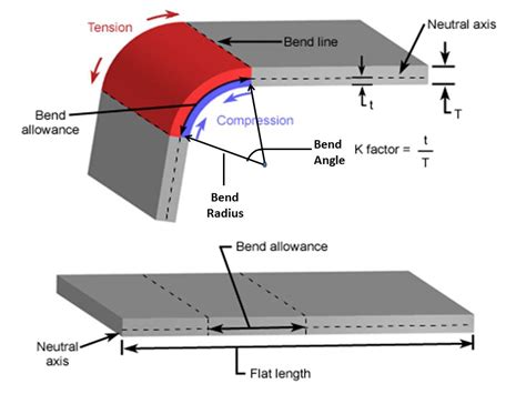 bend tangent line sheet metal|sheet metal bending diagram.